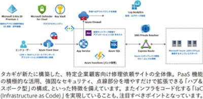 takagi Technical Diagram