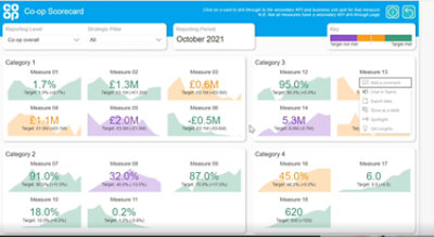 The Co-op Scorecard Screenshot