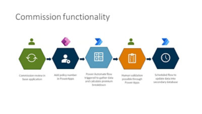 Commission functionality solution