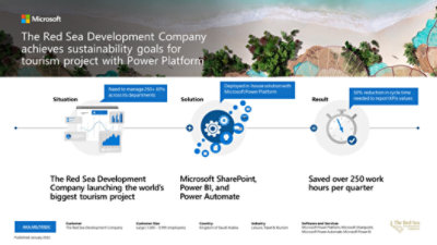 Red Sea Development Microsoft Infographic
