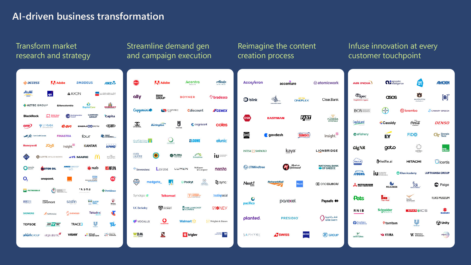 The words "AI-driven business transformation" with 4 subsections labeled as Transform market research and strategy; Streamline demand gen and campaign execution; Reimagine the content creation process; and Infuse innovation at every touchpoint.  Under each subsection there are close to 50 company logos to indicate a breadth of engagement.