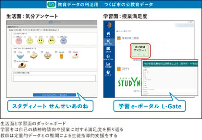 教育データの利活用　つくば市の公教育データ