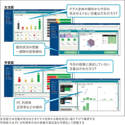 ダッシュボードの画面