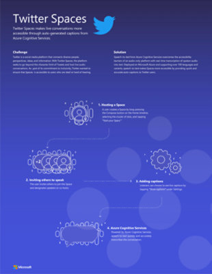 Twitter Spaces Accessibility Overview