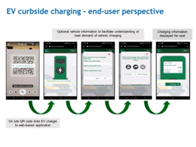EV cubside charging screenshots