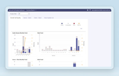 Dashboard displaying call quality metrics with bar graphs showing trends in audio streams, server, client