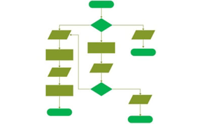 image process flow chart