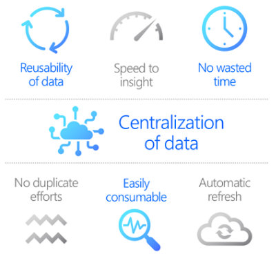 Walmart's Power BI Benefits Infographic