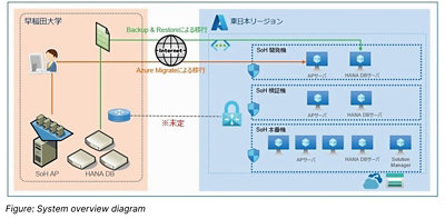 Figure: System Overview Diagram