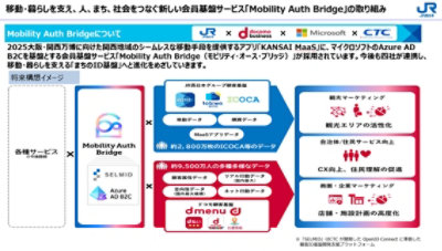 Mobility Auth Bridge の取り組み