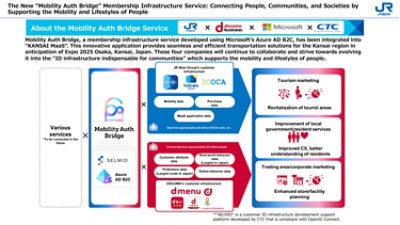Mobility Authority Bridge Infographic