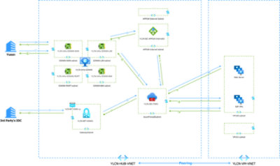 Yusen Logistics cloud overview