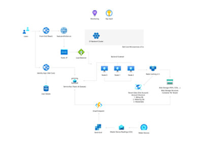 Zero Friction Serverless App Architecture