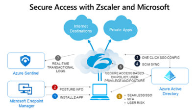 Zscaler infographic