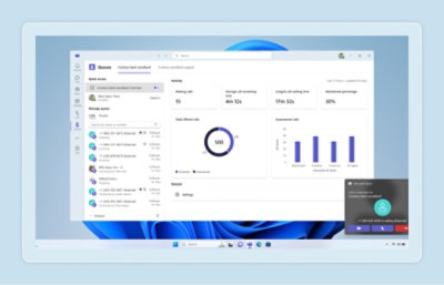 A screen displaying a customer support dashboard with call statistics, graphs, and a sidebar 