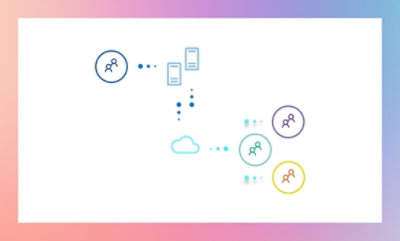 Diagramme abstrait montrant des connexions réseau entre des icônes utilisateur, des appareils mobiles et un symbole du cloud, représentant la communication numérique ou le cloud computing.