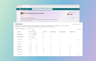 Detailed report to undertand the audiences