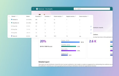 Dashboard showing engagement metrics, audience insights, and detailed report options for a Relecloud publication