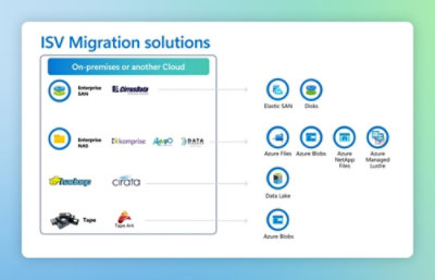 A screenshot of a computer displaying ISV migration solutions text and data lake information.
