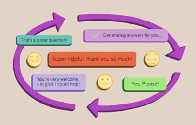 Chart showing cycle for the conversation