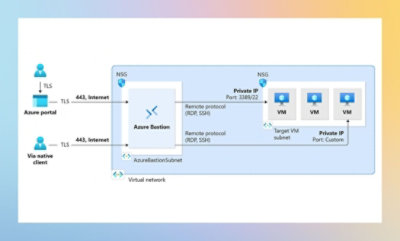 A screenshot of a computer showing Azure portal with private network details.