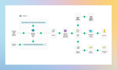 Diagramm: IoT Edge Integration verschiedener Azure-Elemente, einschließlich IoT Hub, Functions 