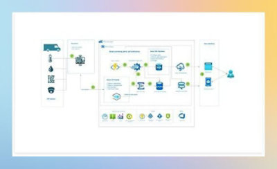 Flussdiagramm mit Datenverarbeitungsschritten aus Datenquellen durch verschiedene Prozesse 