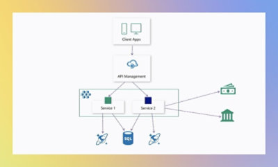 List of components including Client Apps, API Management, Service 1, Service 2, and SQL.