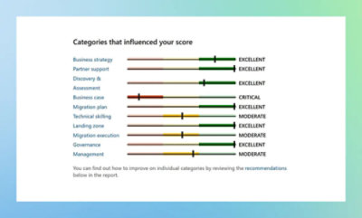 Bar chart showing influence of various categories on a score, with ratings ranging from Excellent to Critical. 