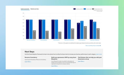A bar chart compares maturity levels over time across various categories. 