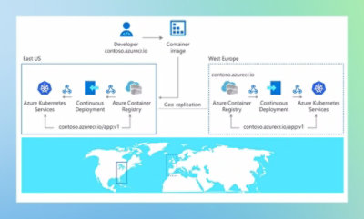 Illustration of a cloud computing architecture with Azure services, showing a workflow from developer to container image and deployment in East US and West Europe regions.