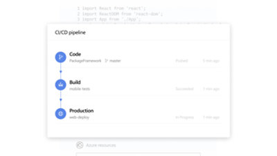 A CI/CD pipeline showing code, build and production