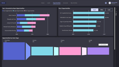 Automate bi solution