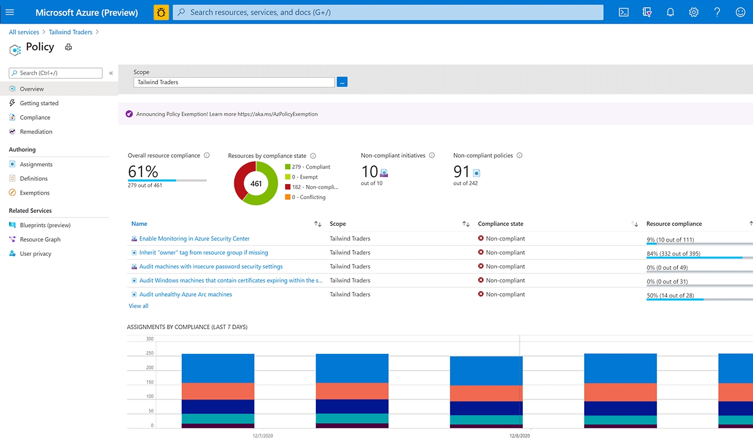 Overview of a policy for a Tailwind Traders service in Azure.
