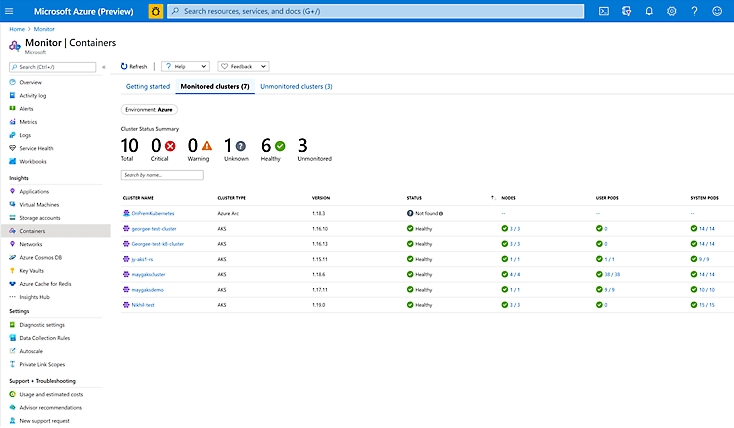 A status summary for monitored clusters in Azure.