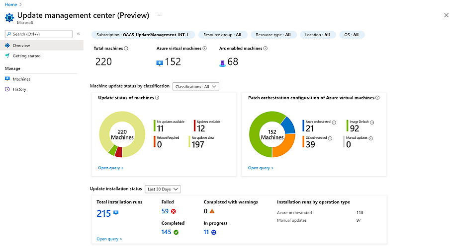 An overview in Update management center with graphs displaying machine update status by classification and more 
