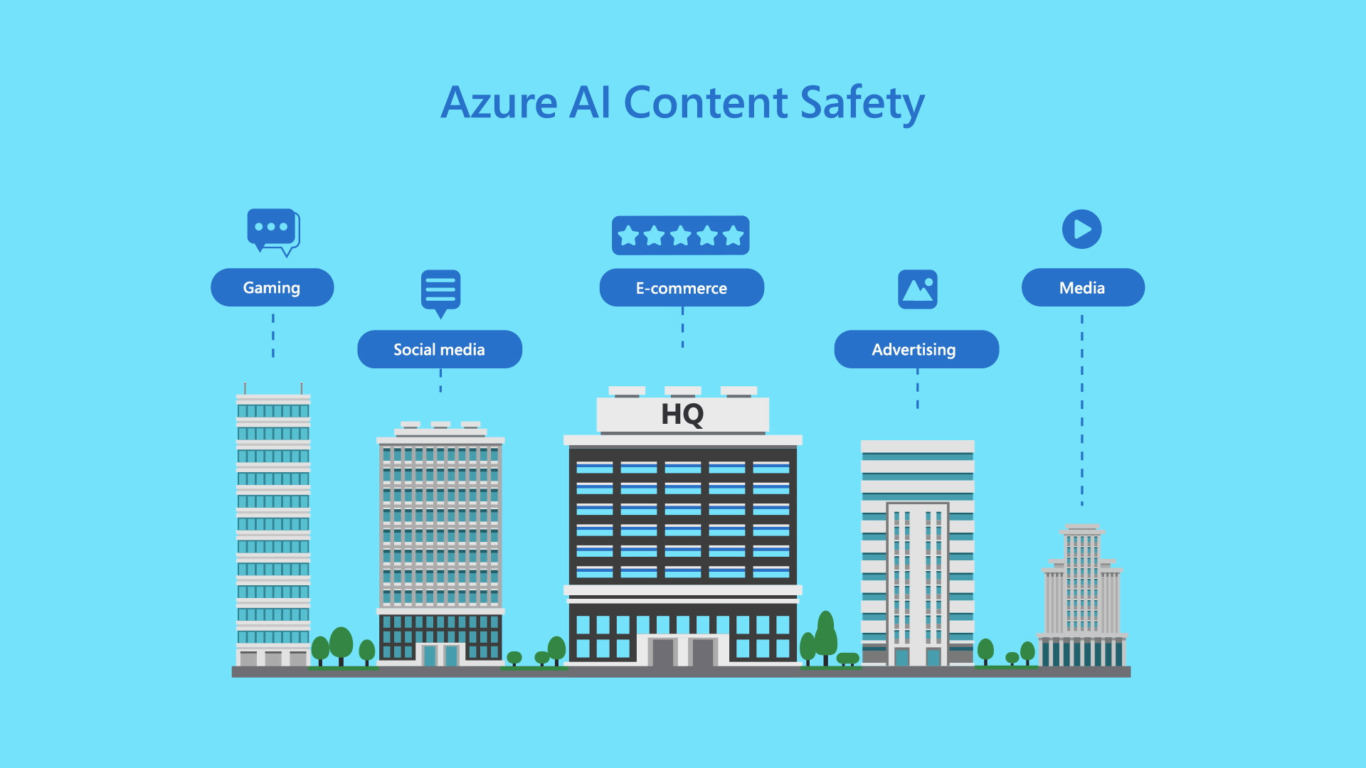 Habilitar o Link Privado do Azure como uma implantação simplificada – Azure  Databricks