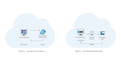 Lösungsarchitektur zu lokalen Anwendungen und Daten in der Cloud sichern