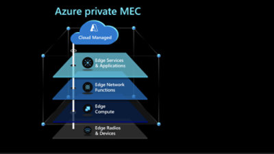 Private Azure MEC-Diagramm