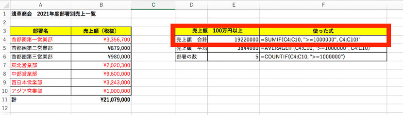 SUMIF 関数を用いた「売上額が 100 万円以上の部署」の「売上額の合計」