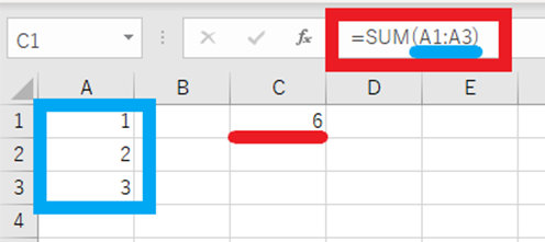 以下の例では、A1 から A3 の範囲を引数に指定しています。セルには 3 つのセルの足し算の結果の 6 が表示されています。