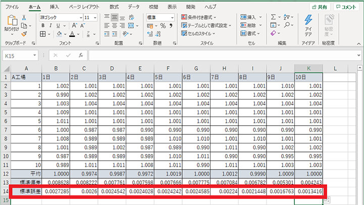 標準誤差のエラー バー付き棒グラフの作成 - 2 日～ 10 日にも標準誤差の式を設定