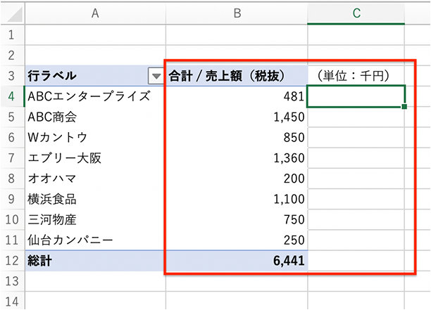 セルの書式設定が適用された状態