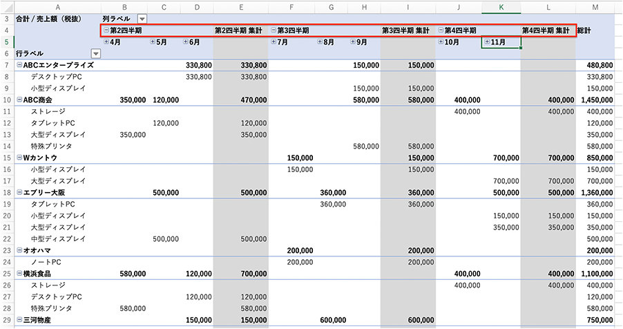 Excel で作成された四半期ごとの集計