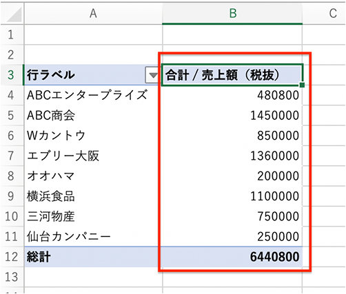 列幅が調整されたピボットテーブル