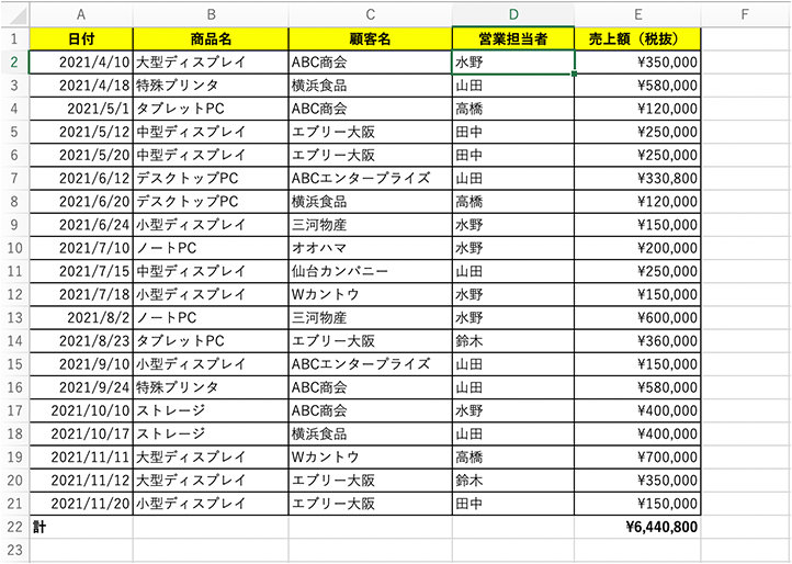 Excel で作成した表