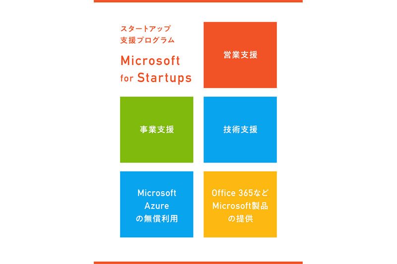 図：【スタートアップ支援プログラム Microsoft for Startups】 営業支援 / 事業支援 / 技術支援 / Microsoft Azure の無償利用 / Office 365などMicrosoft製品の提供