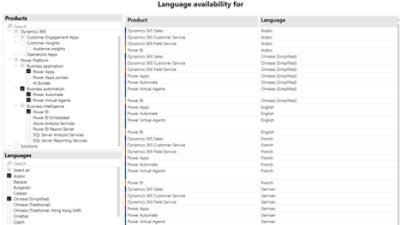 Computer screenshot of Language availability for products