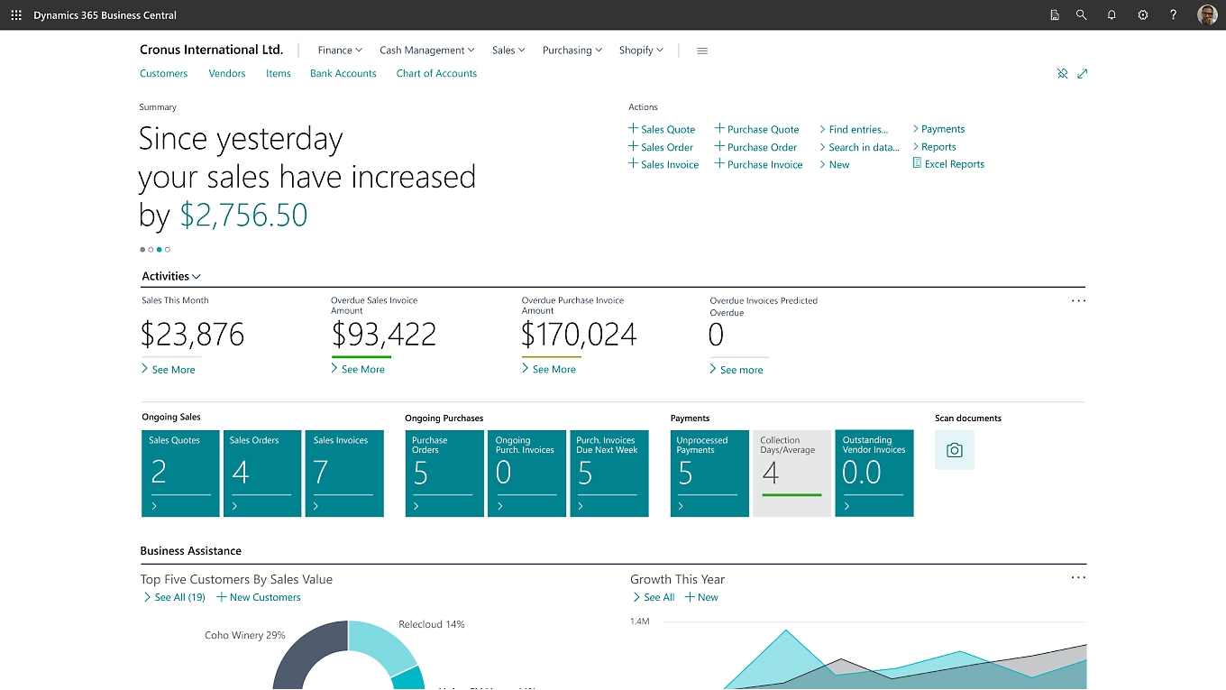Capture d’écran du tableau de bord Business Intelligence de Microsoft.