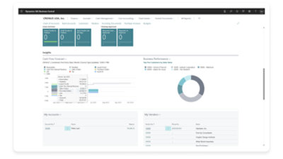 A screenshot of the azure management dashboard.